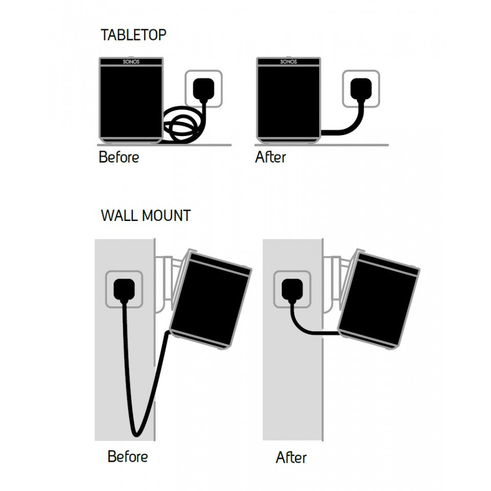 Flexson 0.35m Power Cable Right Angle EU white
