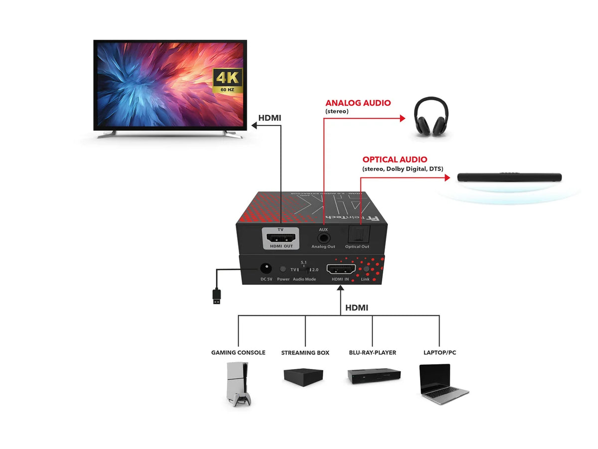 FeinTech AX200 HDMI 2.0 Audio Extractor (Toslink & AUX) | 4K 60Hz