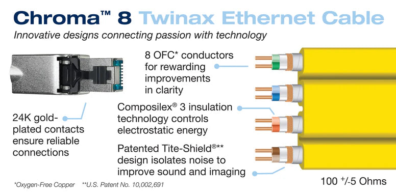 Wireworld Chroma™ 8 Twinax Ethernet Cable