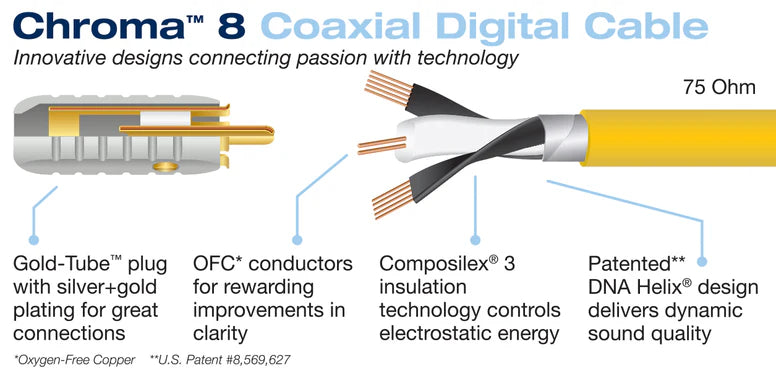 Wireworld Chroma™ 8 Coaxial Digital Audio Cable