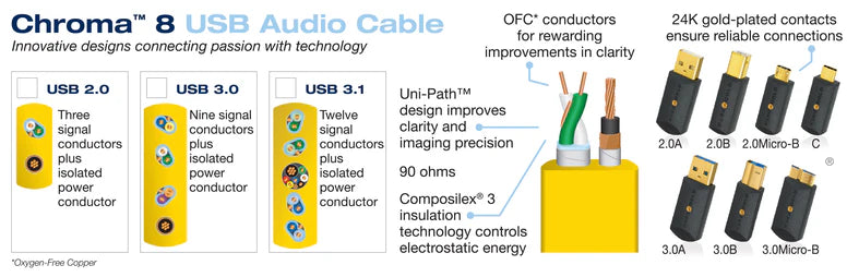 Wireworld Chroma™ 8 USB 3.1 Audio Cables