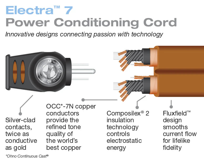 Wireworld Electra 7 Power Conditioning Cords