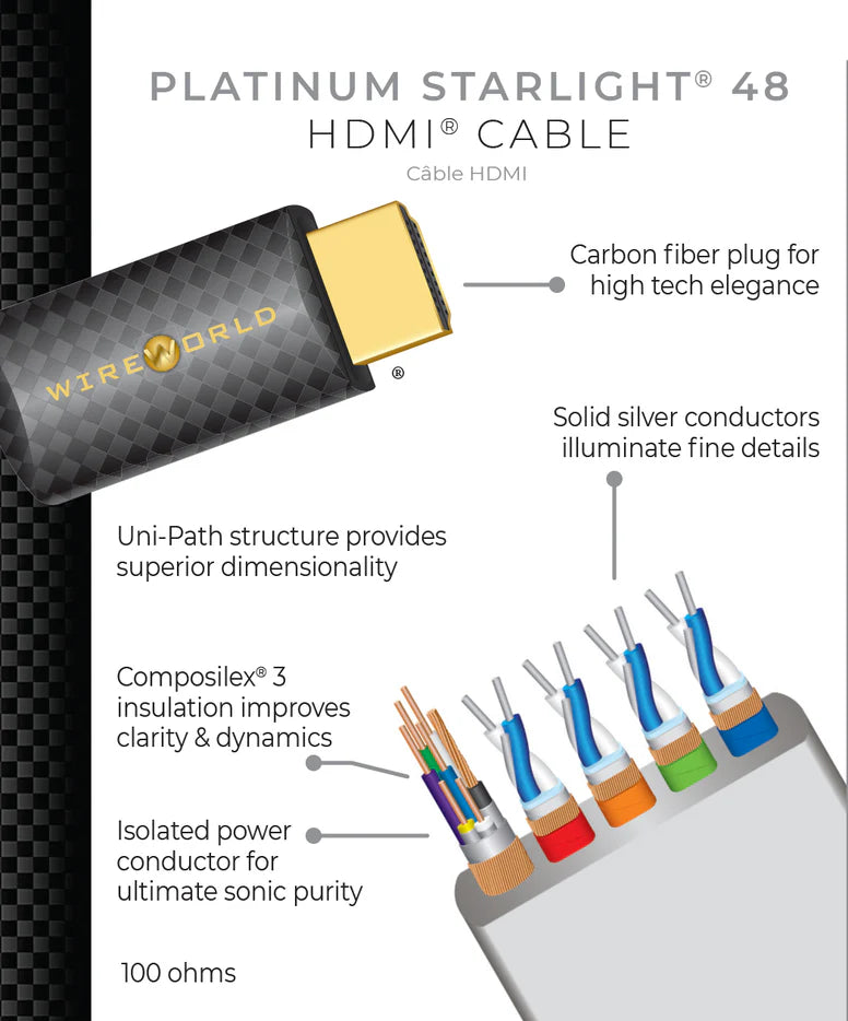 Wireworld Platinum Starlight® 48 HDMI Cable