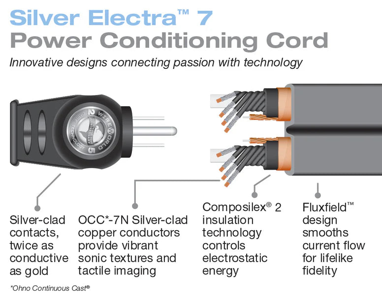 Wireworld Silver Electra 7 Power Conditioning Cords