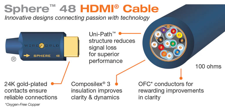 Wireworld Sphere™ 48 HDMI Cable