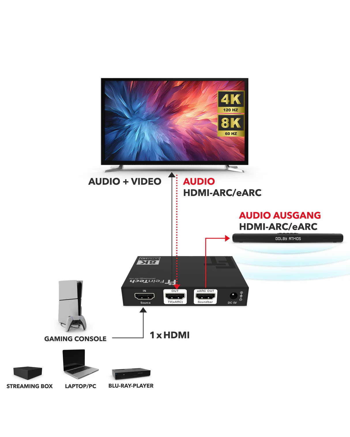FeinTech AX310 HDMI 2.1 Audio Extractor (eARC Soundbar) | 4K 120Hz | eARC