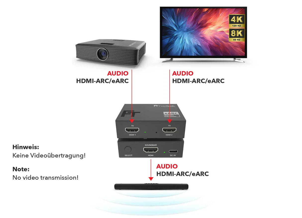 FeinTech AX420 HDMI eARC Switch 2 TV x 1 Soundbar