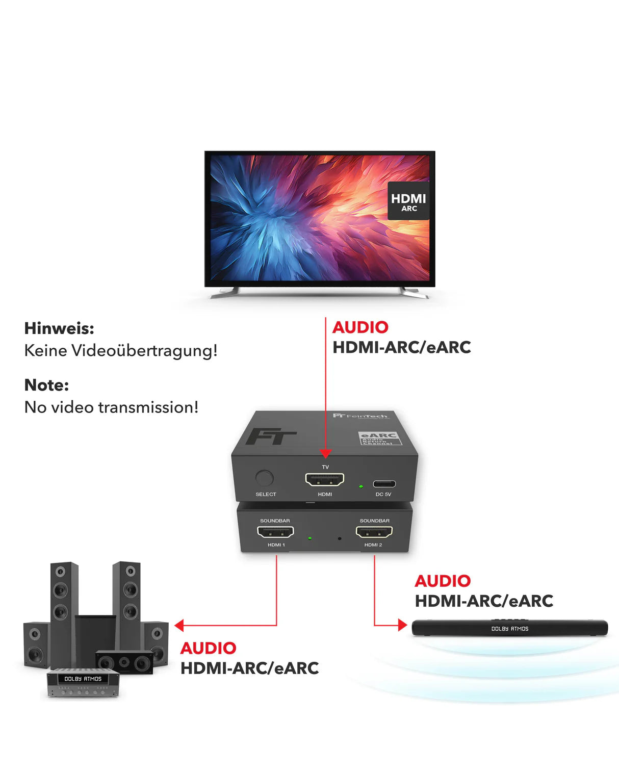 FeinTech AX421 HDMI eARC Switch 1 TV x 2 Soundbar