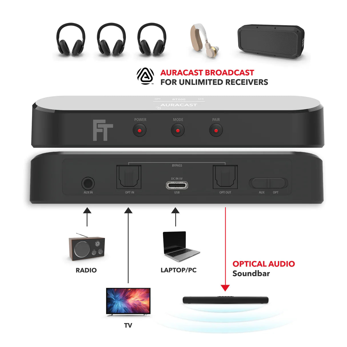 FeinTech BT200 Bluetooth 5.4 Audio Transmitter with Display | AptX | Auracast