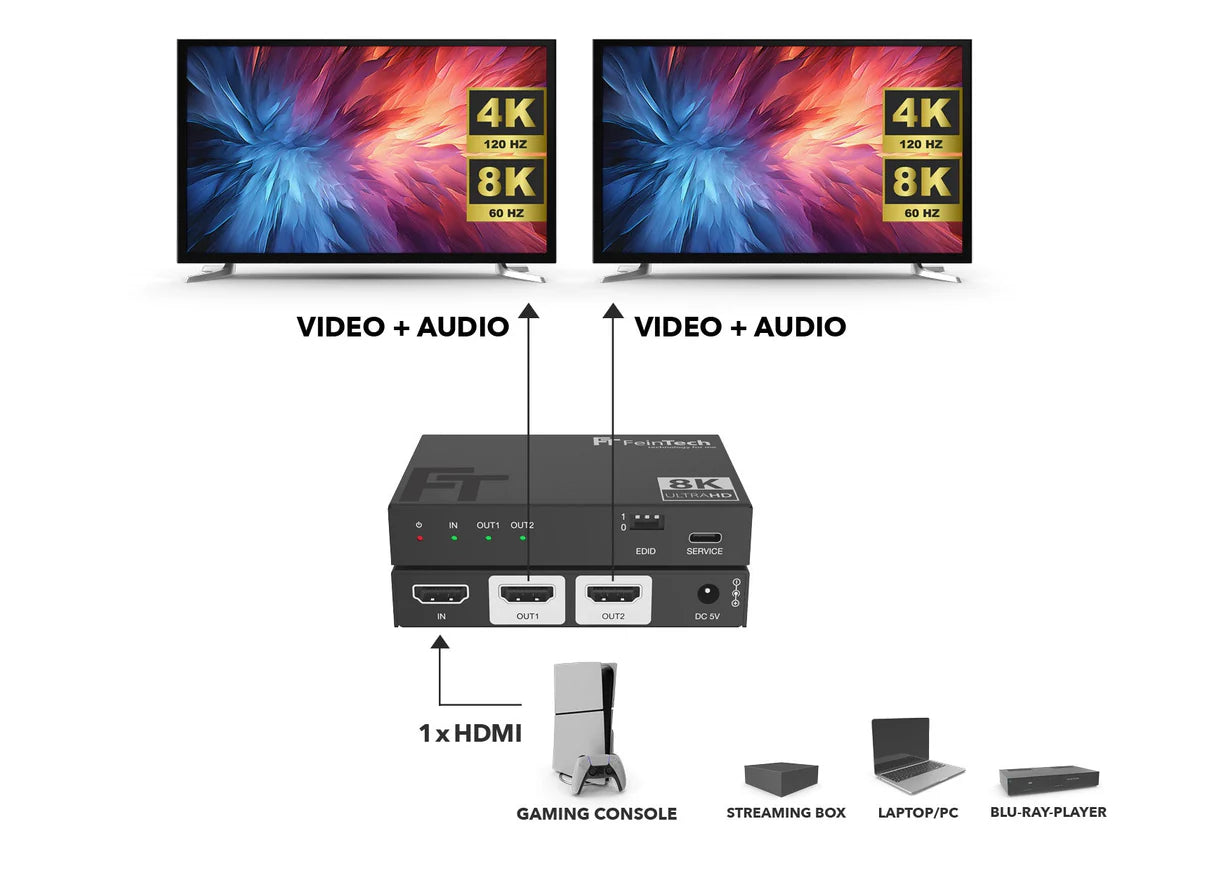 FeinTech SP210 HDMI 2.1 Splitter 1 In 2 Out | 4K 120Hz | Downscaler