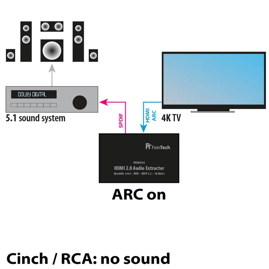 FeinTech VAX00102 HDMI 2.0 Audio Extractor with ARC