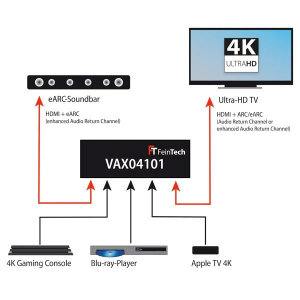 FeinTech VAX04101A HDMI eARC Pass Switch 4x1 for Soundbar