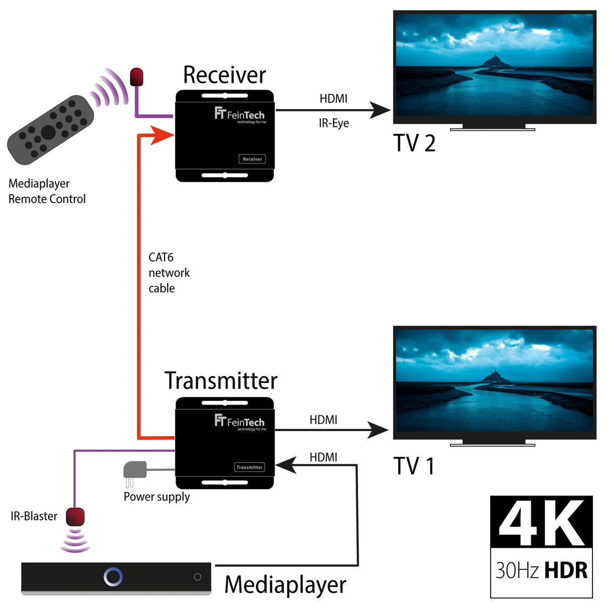 FeinTech VME00110 HDMI over LAN Extender 70 m
