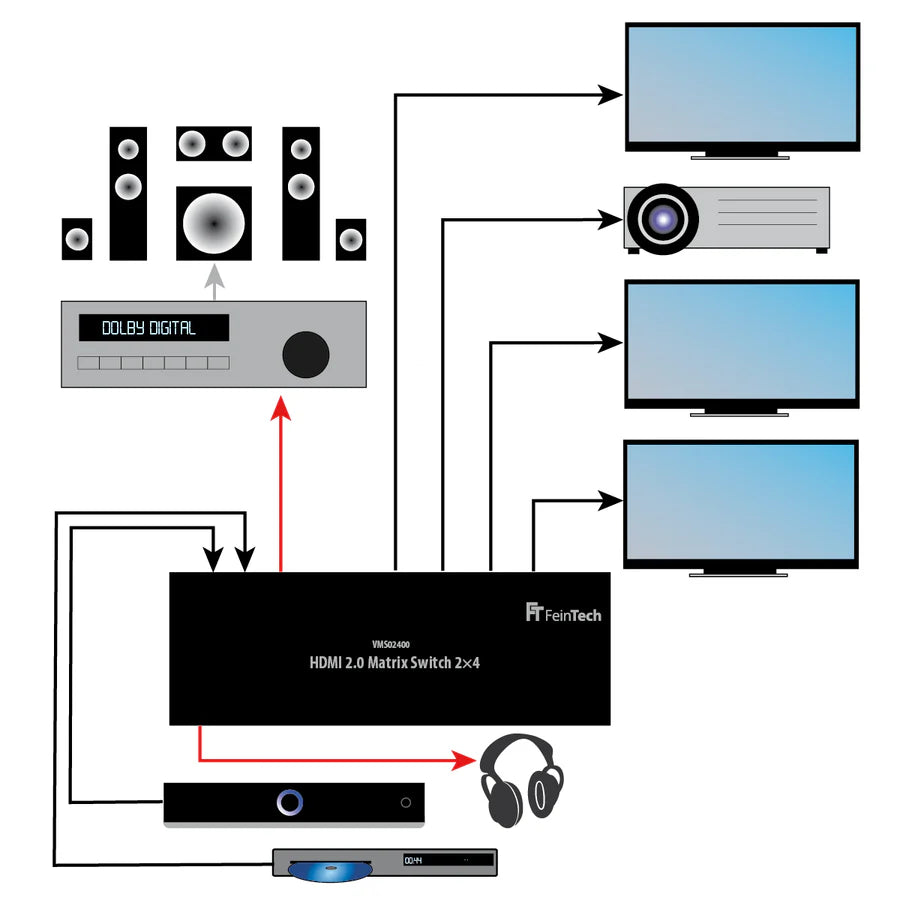 FeinTech VMS02400 HDMI 2.0 Matrix Switch 2x4 with Audio Extractor