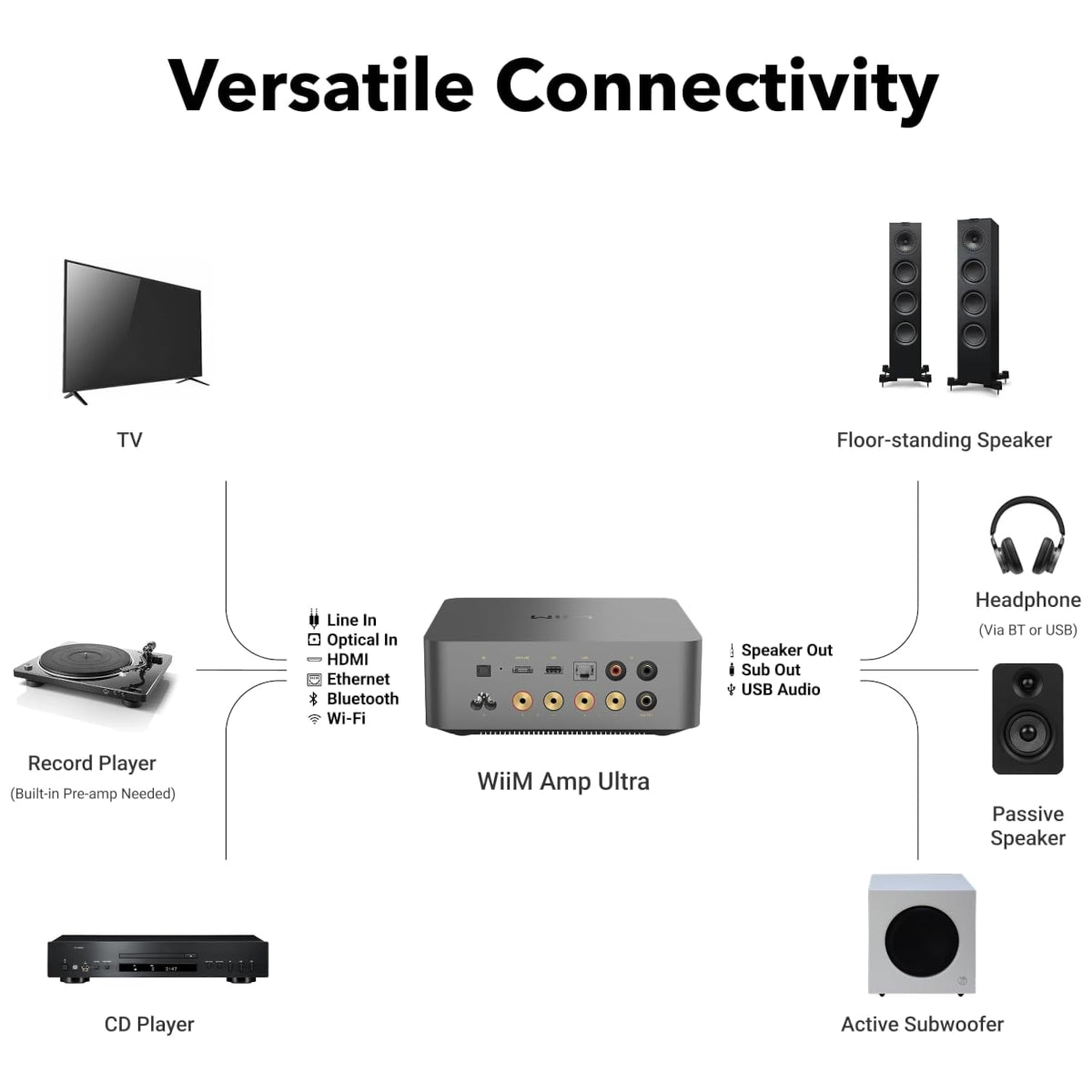 WiiM Amp Ultra Streaming Amplifier - Space Gray