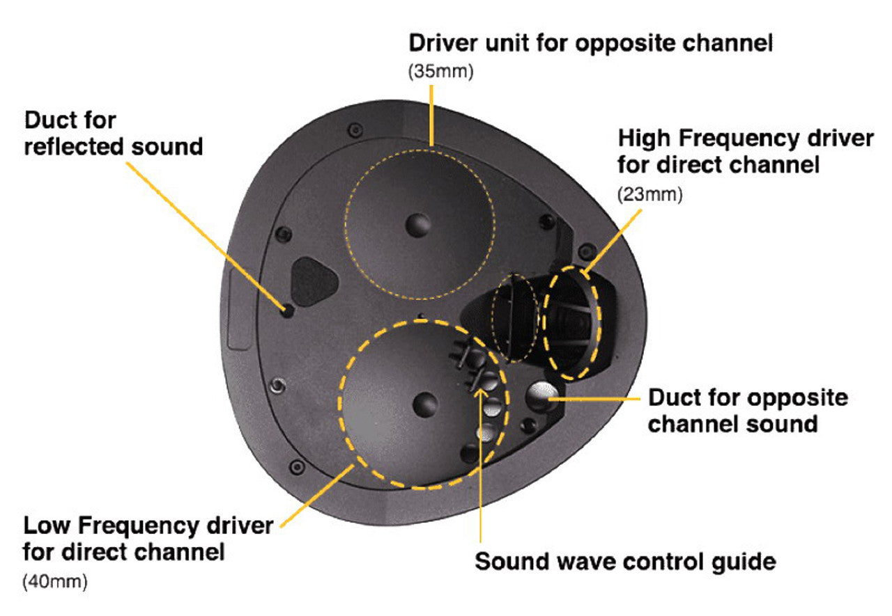 Crosszone CZ-8A (Like New) Enhanced - Real Sound Closed Dynamic Over-Ear Headphones