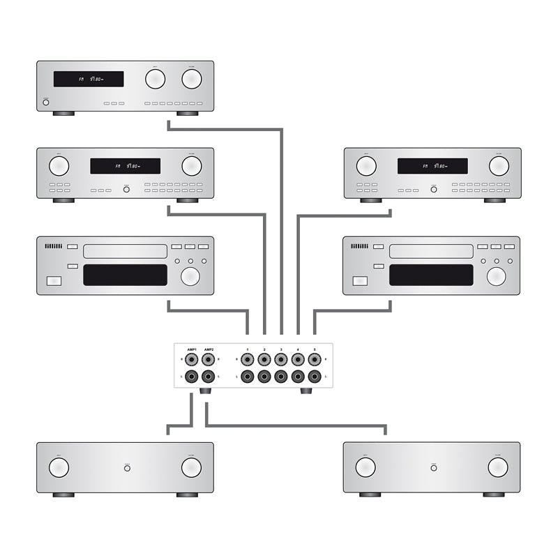 Dynavox AUX-S PRO Input Extension/Switch Black