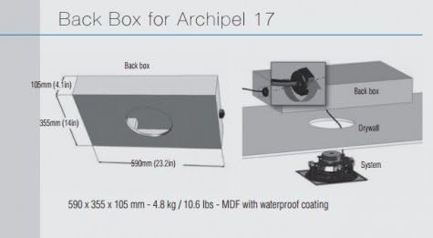Cabasse ARCHIPEL 17IC Architectural Speaker Back Box