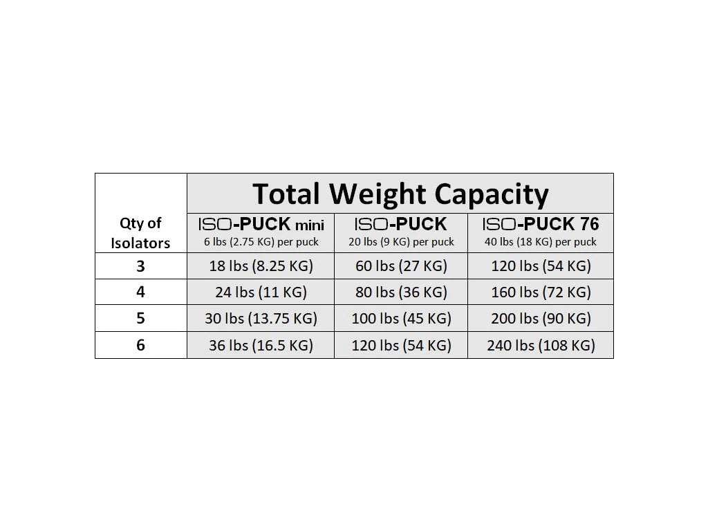 IsoAcoustics ISO-PUCK (2-Pack Speaker Isolation)