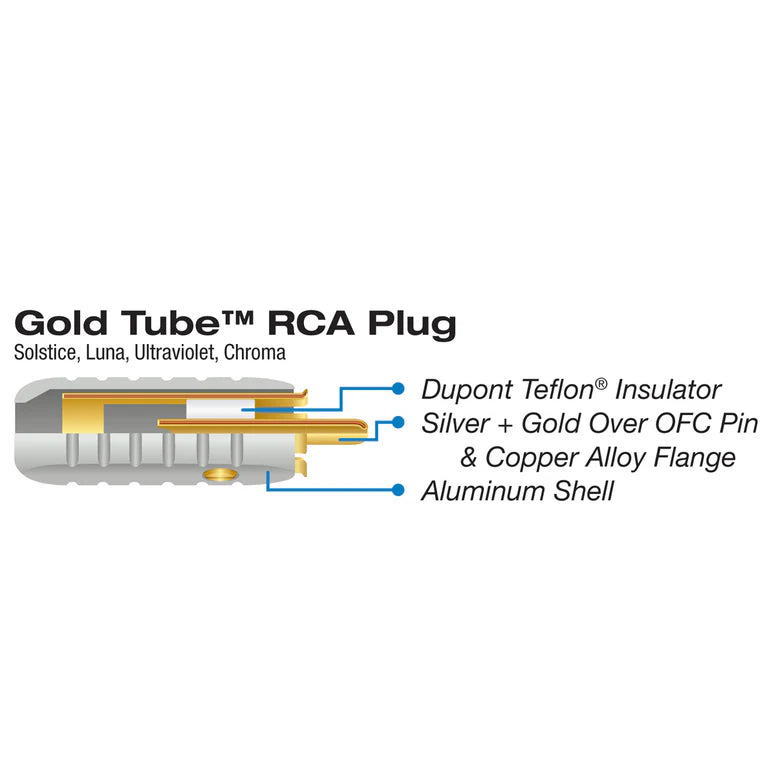 Wireworld RCA Plug 6,5mm - LUI/SOI/CRV/UVV