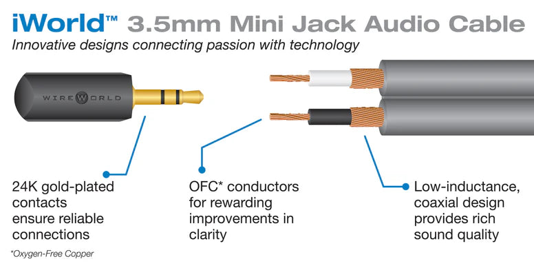 Wireworld i World Mini Jack Cable 1.5m (5 ft.)