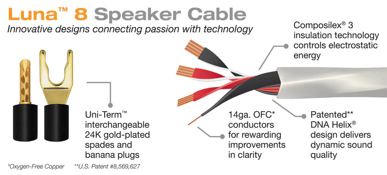 Wireworld Luna 8 Speaker Cable Pair