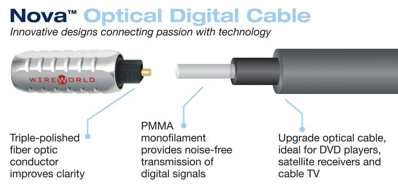 Wireworld Nova Toslink Optical Audio Cables