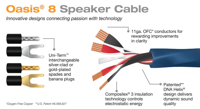 Wireworld Oasis 8 Speaker Cable Pair