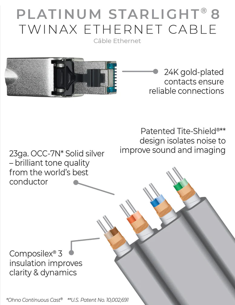 Wireworld Platinum Starlight® 8 Twinax Ethernet Cable