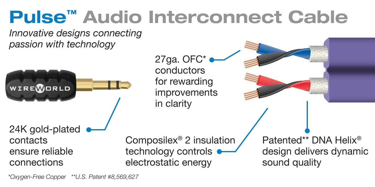 Wireworld 1.5 Meter Pulse Male to Female Mini Jack Cable