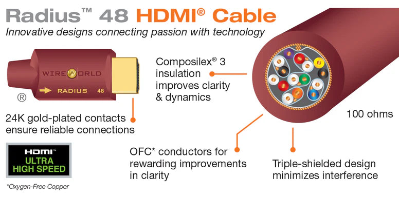 Wireworld Radius™ 48 HDMI Cable