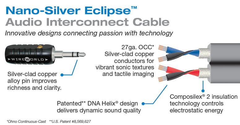 Wireworld Nano-Silver Eclipse Mini Jack Cable