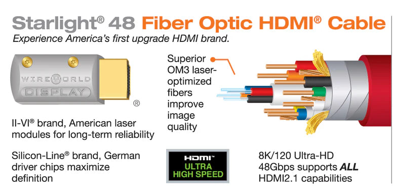 Wireworld Starlight® 48 Fiber Optic HDMI Cable