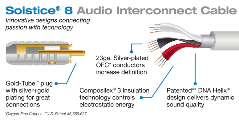 Wireworld Solstice 8 Audio Interconnect Cable Pair