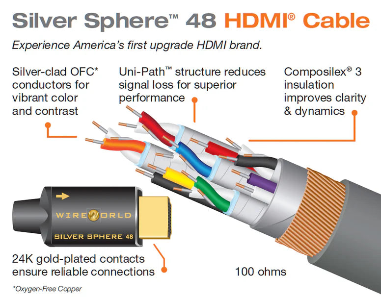 Wireworld Silver Sphere™ 48 HDMI Cable