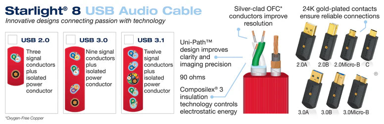 Wireworld Starlight® 8 USB 3.1 Audio Cables