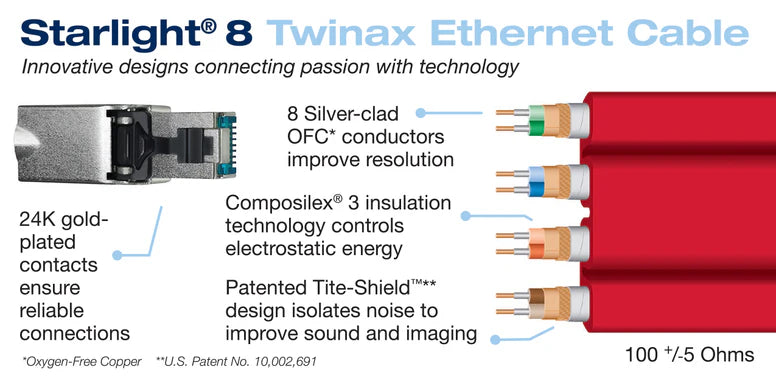 Wireworld Starlight® 8 Twinax Ethernet Cable