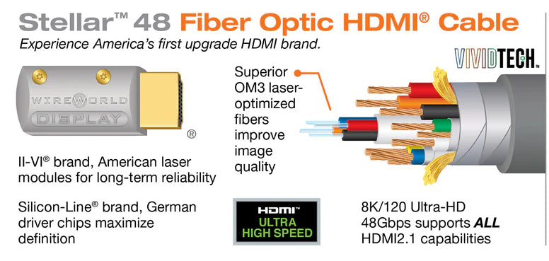 Wireworld Stellar™ 48 Fiber Optic HDMI Cable