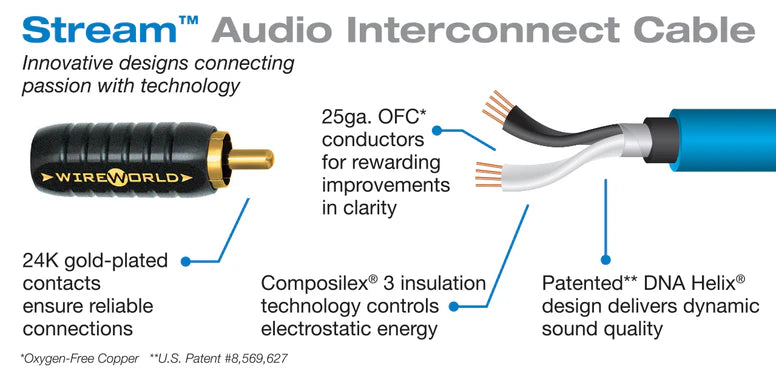 Wireworld Stream Audio Interconnect Cable Pair