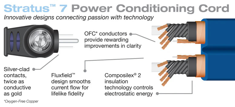 Wireworld Stratus 7 Power Conditioning Cords