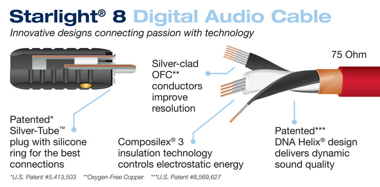 Wireworld Starlight® 8 Coaxial Digital Audio Cable