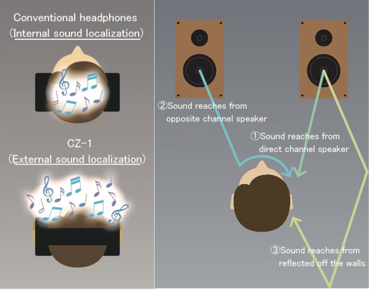 Crosszone CZ-8A (Like New) Enhanced - Real Sound Closed Dynamic Over-Ear Headphones