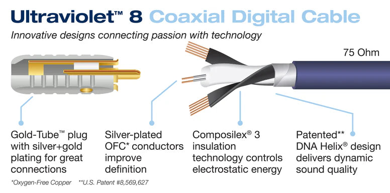 Wireworld Ultraviolet® 8 Coaxial Digital Audio Cable