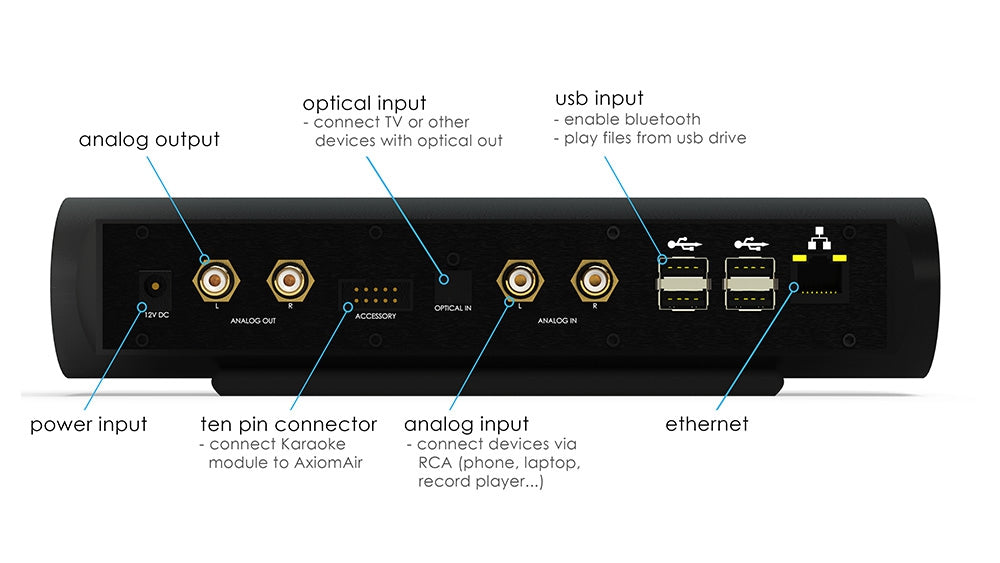 AxiomAir Transformer – Wireless Music Streamer