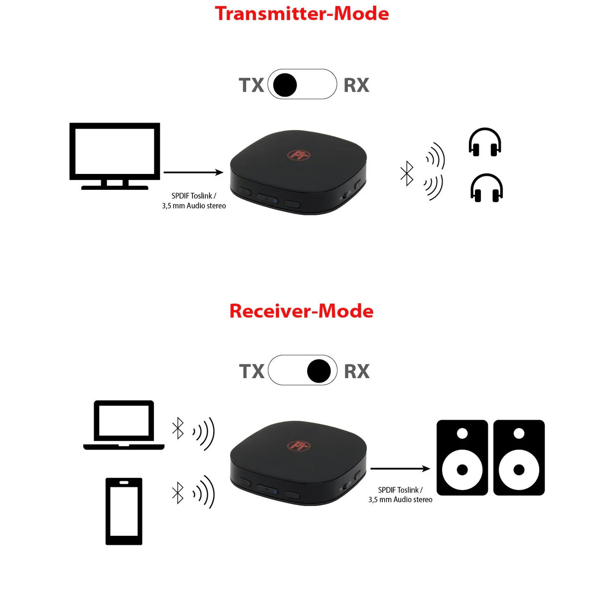 FeinTech ABT00101 Audio Transmitter Receiver aptX with Battery Pack