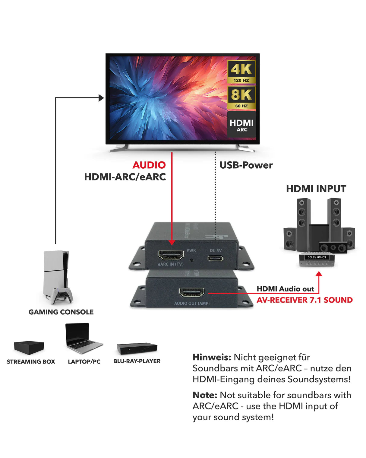 FeinTech AX110 HDMI eARC Audio Converter | Convert TV sound for HDMI sound systems
