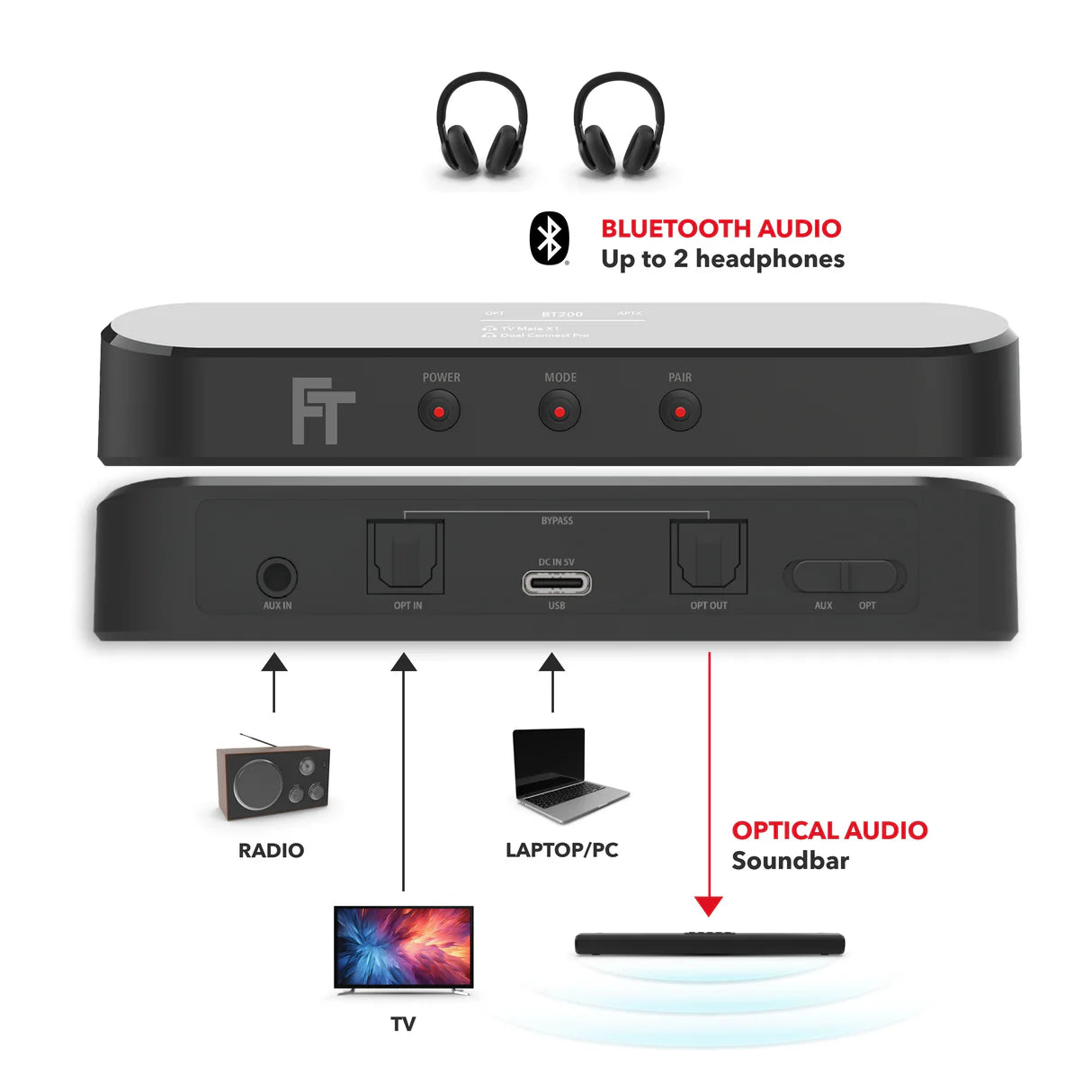 FeinTech BT200 Bluetooth 5.4 Audio Transmitter with Display | AptX | Auracast