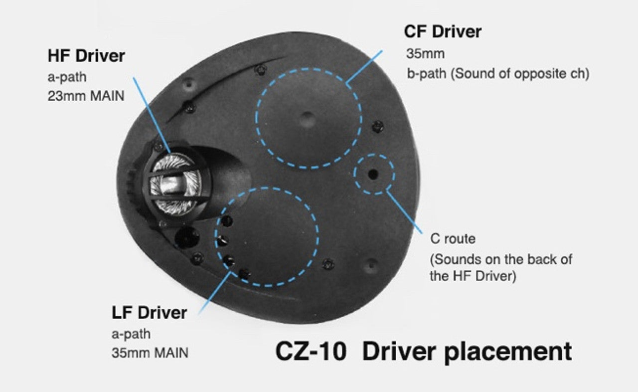 Crosszone CZ-10 (Like New) Enhanced - Real Sound Closed Dynamic Over-Ear Headphones