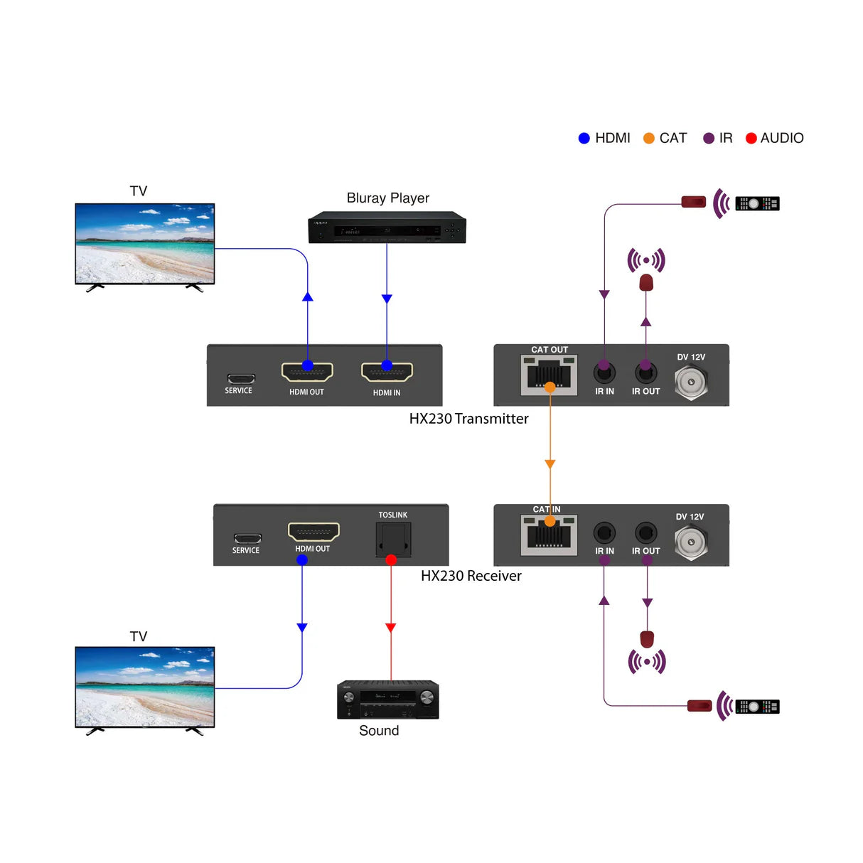 FeinTech HX230 HDMI 2.0 over Lan Extender | 4K 60Hz | 70 m | Audio Extractor (Optical)