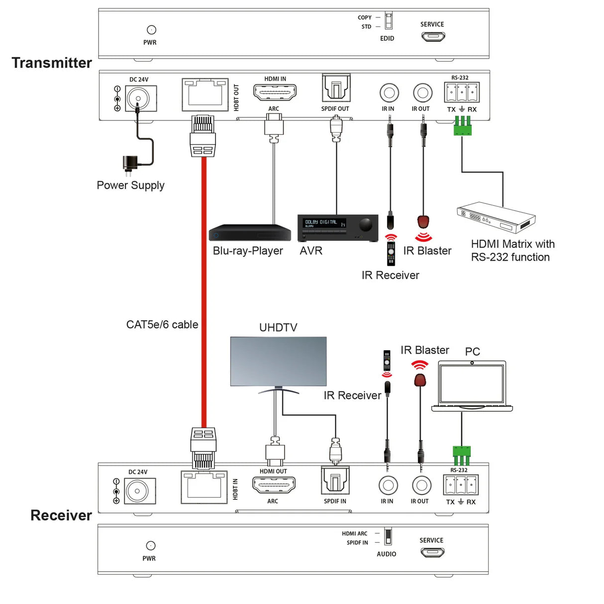 FeinTech HX430 HDMI 2.0 Extender Over CAT 4K 60Hz with ARC 70 m